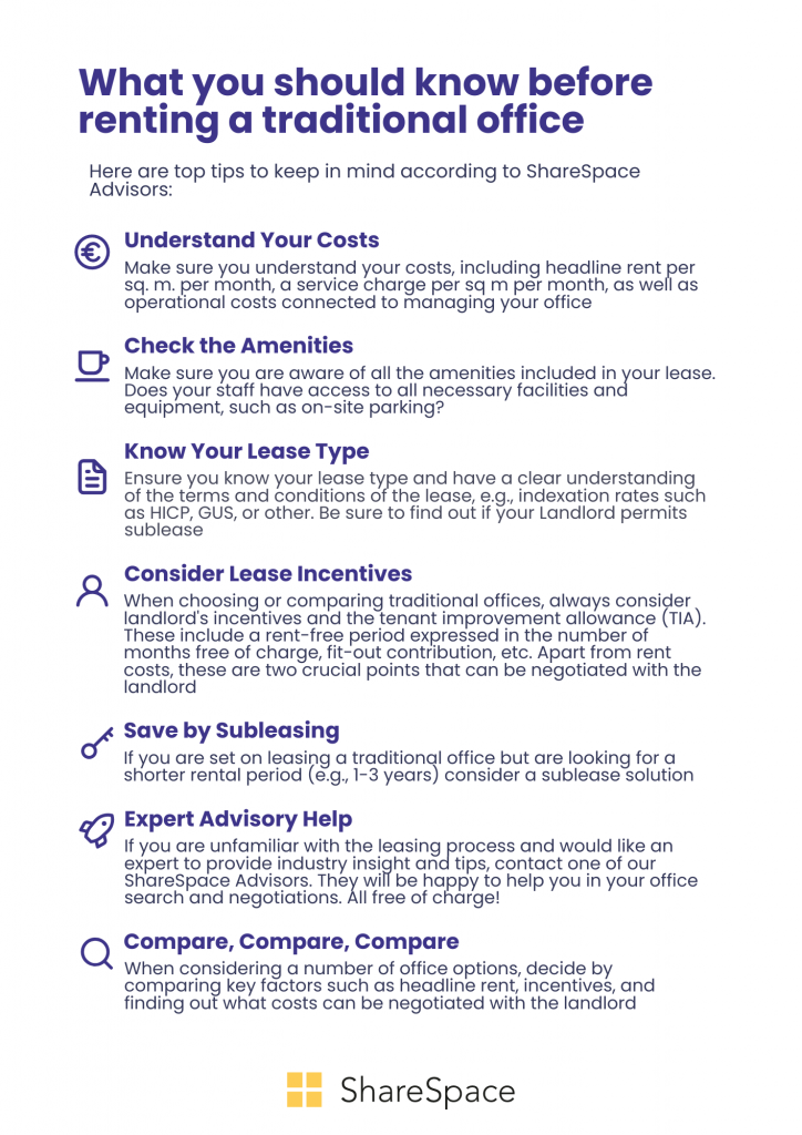 What you should know before renting a traditional office